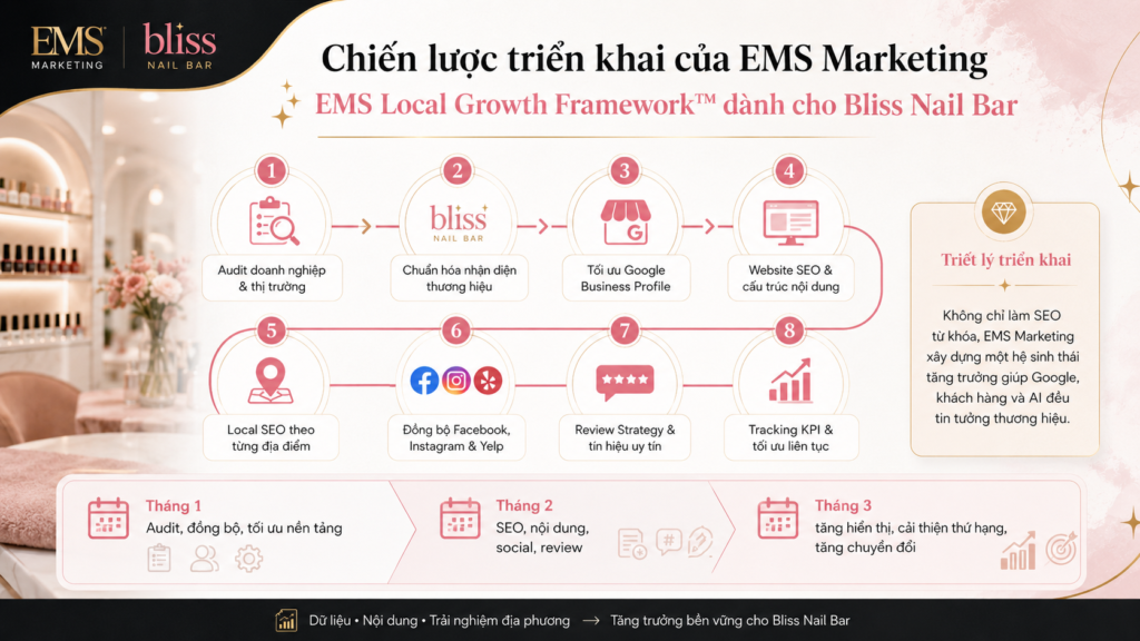 marketing tiệm nail spa tại mỹ