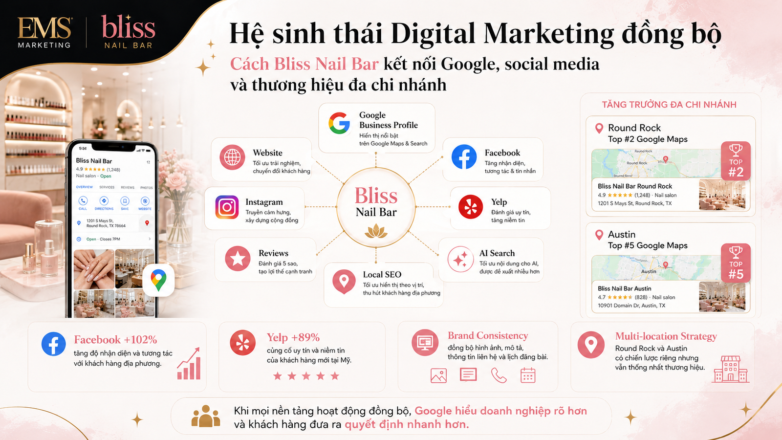 cách marketing tiệm nail hiệu quả tại mỹ
